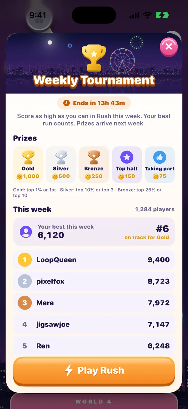 The weekly tournament leaderboard with prize tiers